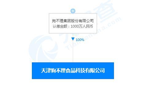狗不理布局新賽道 首家食品科技公司揭牌，主打技術服務轉型