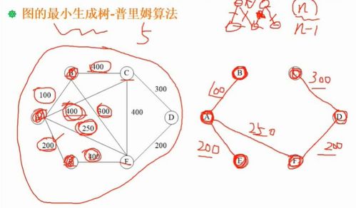 一文搞懂?dāng)?shù)據(jù)結(jié)構(gòu)“圖”及其在數(shù)字內(nèi)容制作服務(wù)中的應(yīng)用