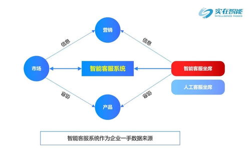 實(shí)在智能攜手鴻聯(lián)九五 數(shù)字員工賦能呼叫中心，開(kāi)啟智能化服務(wù)新篇章